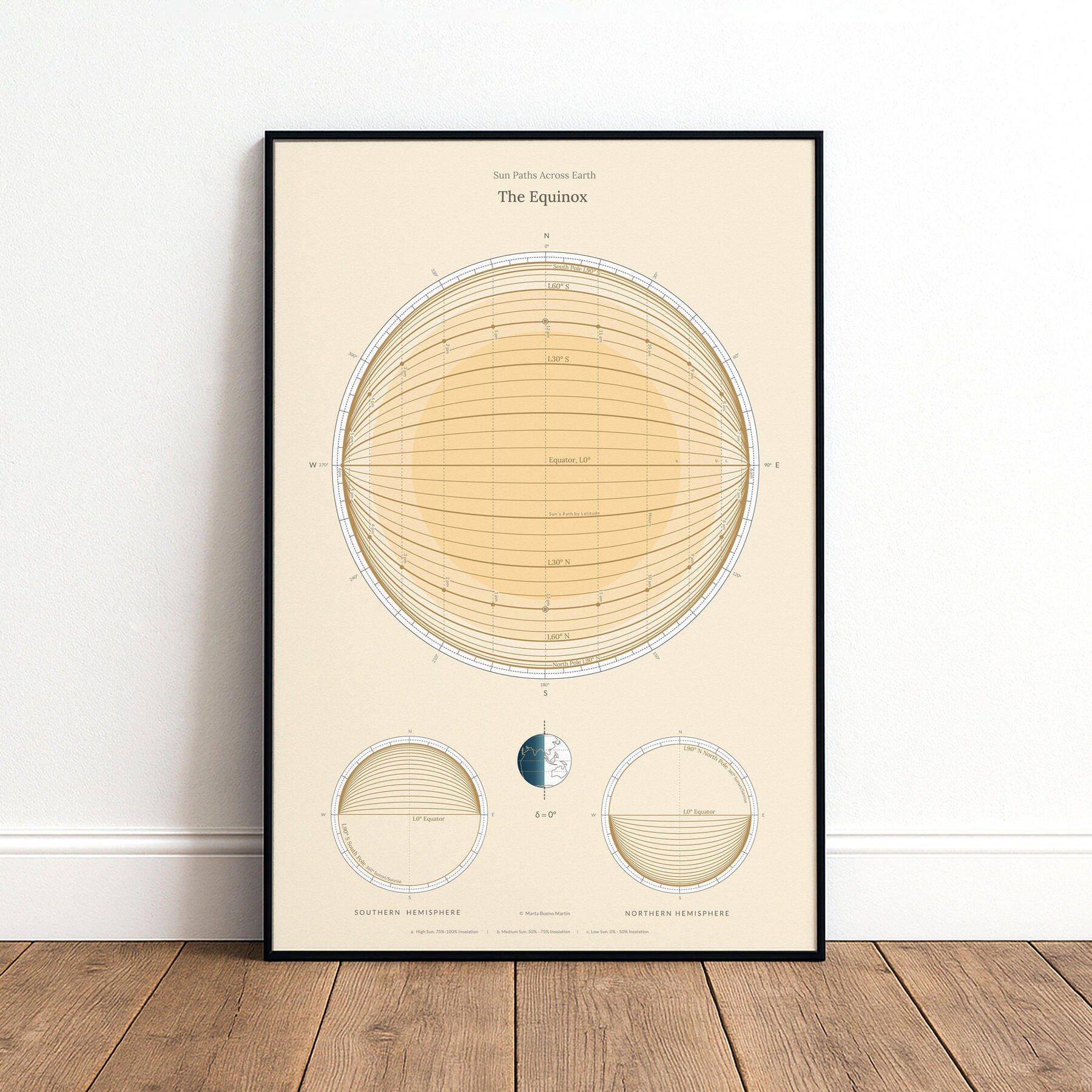 The Equinox | Top View