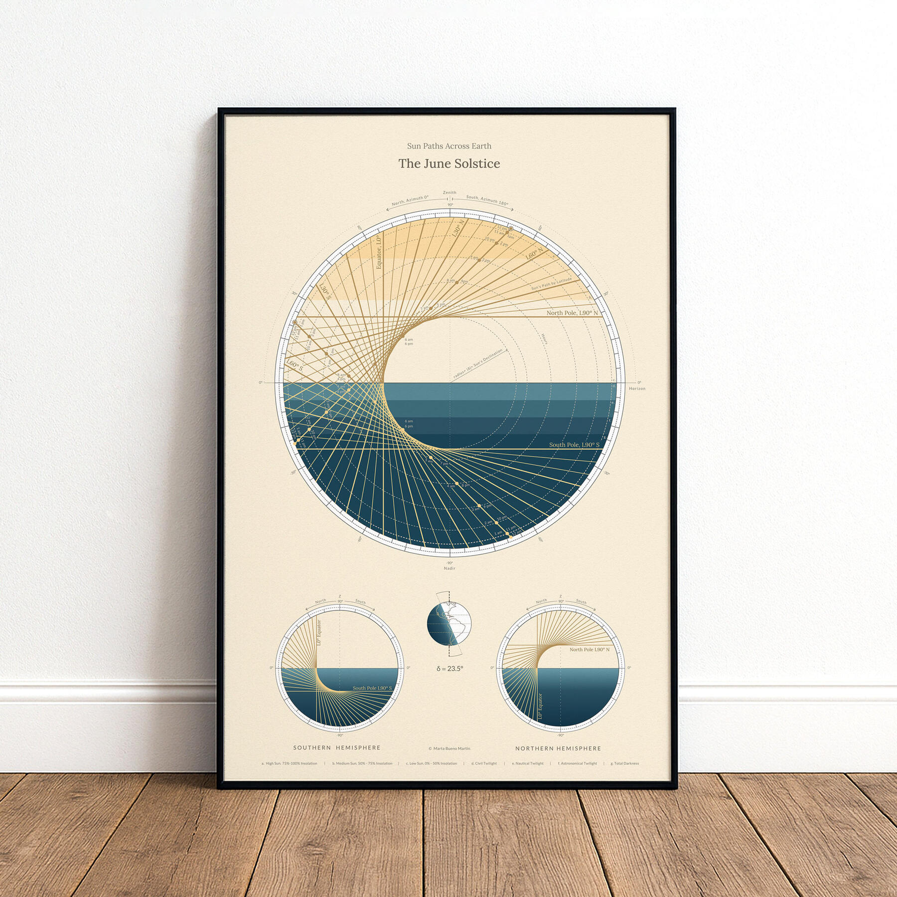 The June Solstice