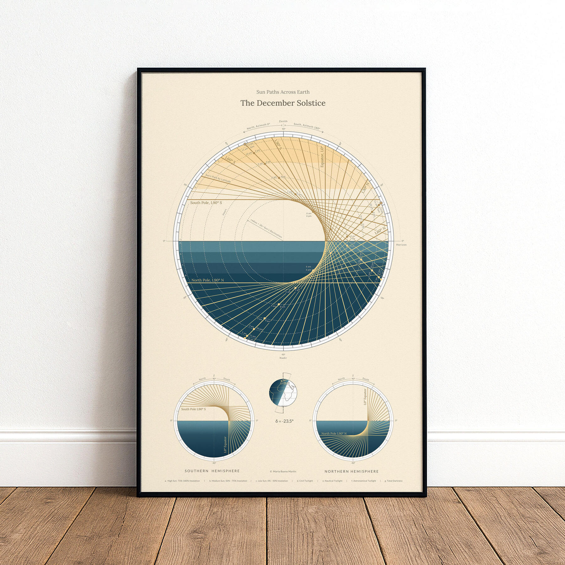 The December Solstice