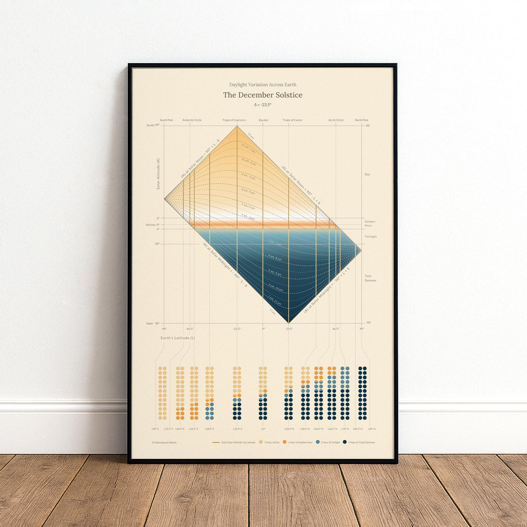 The December Solstice